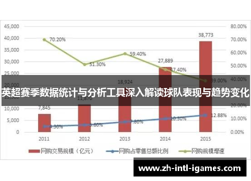 英超赛季数据统计与分析工具深入解读球队表现与趋势变化 英超赛季数据统计与分析工具深入解读球队表现与趋势变化