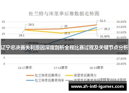 辽宁总决赛失利原因深度剖析全程比赛过程及关键节点分析