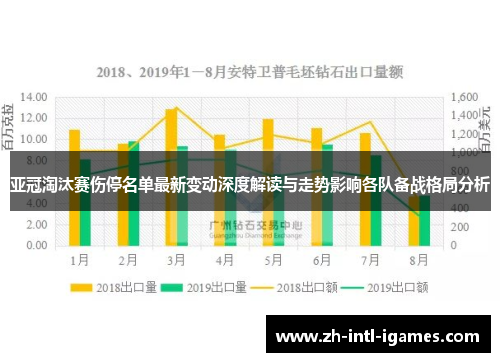亚冠淘汰赛伤停名单最新变动深度解读与走势影响各队备战格局分析